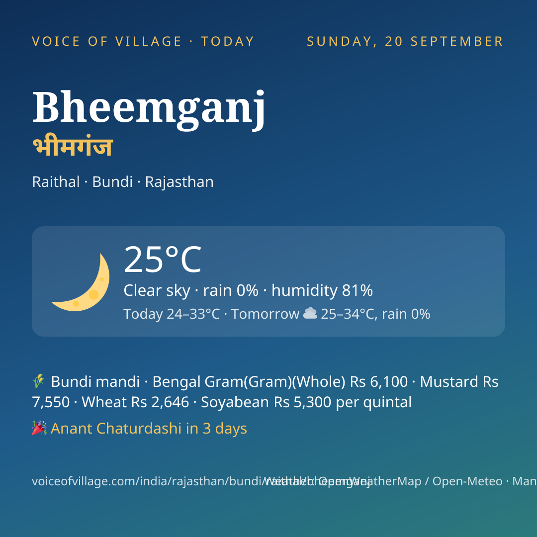 Bheemganj today