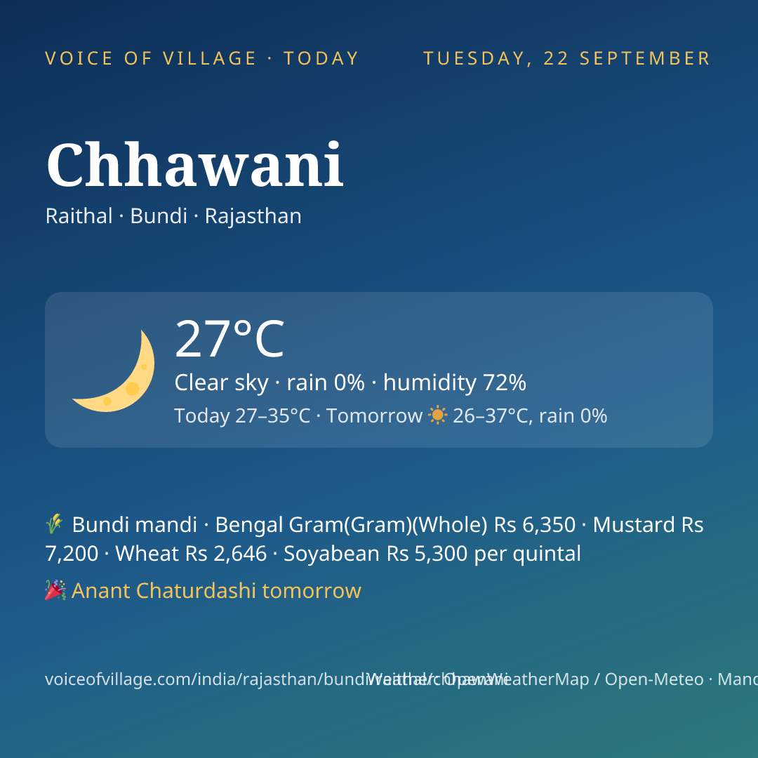 Chhawani today