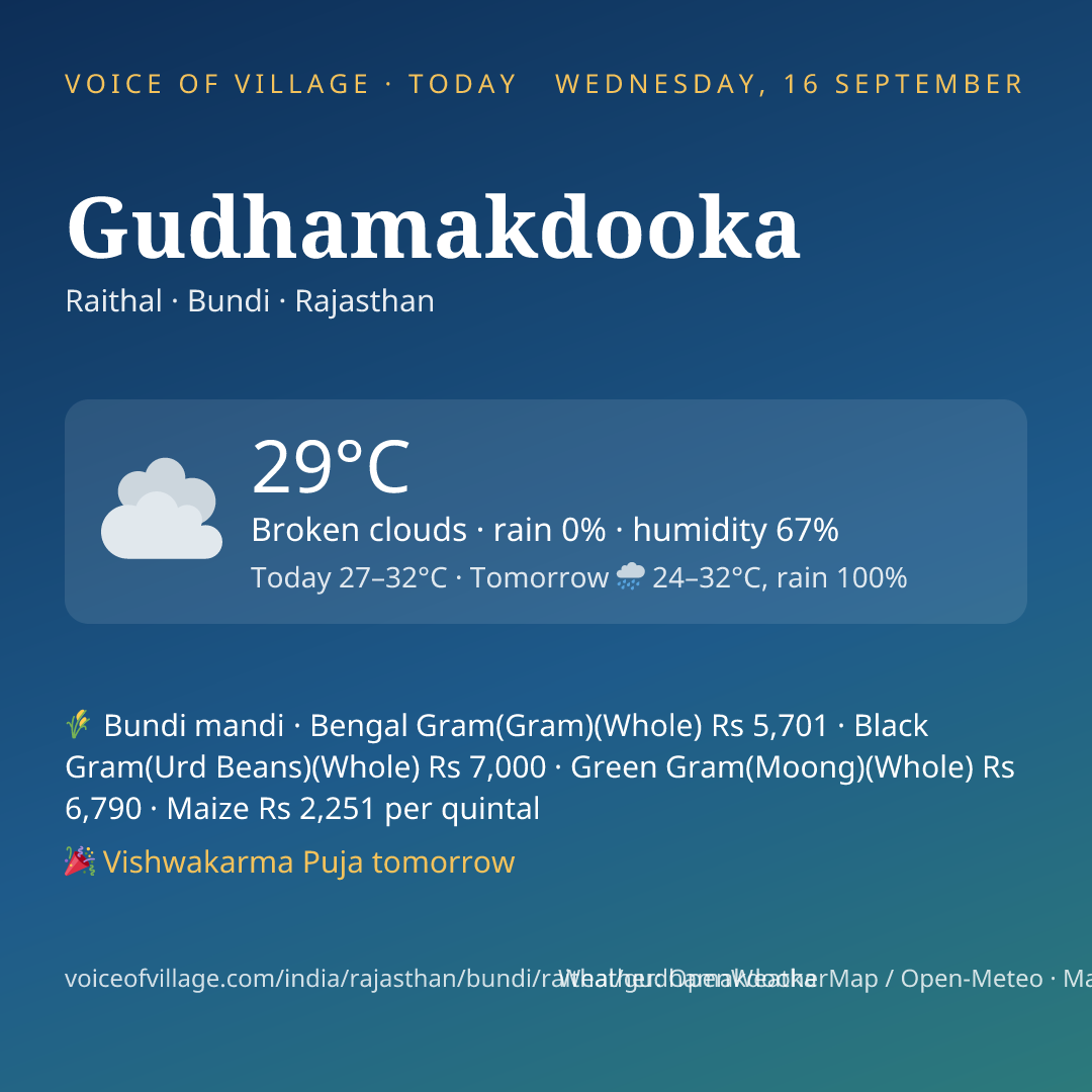 Gudhamakdooka today
