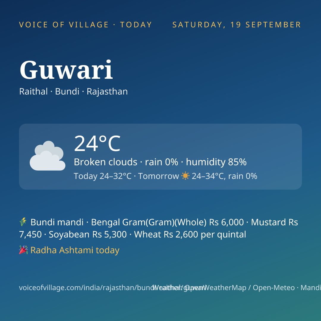 Guwari today