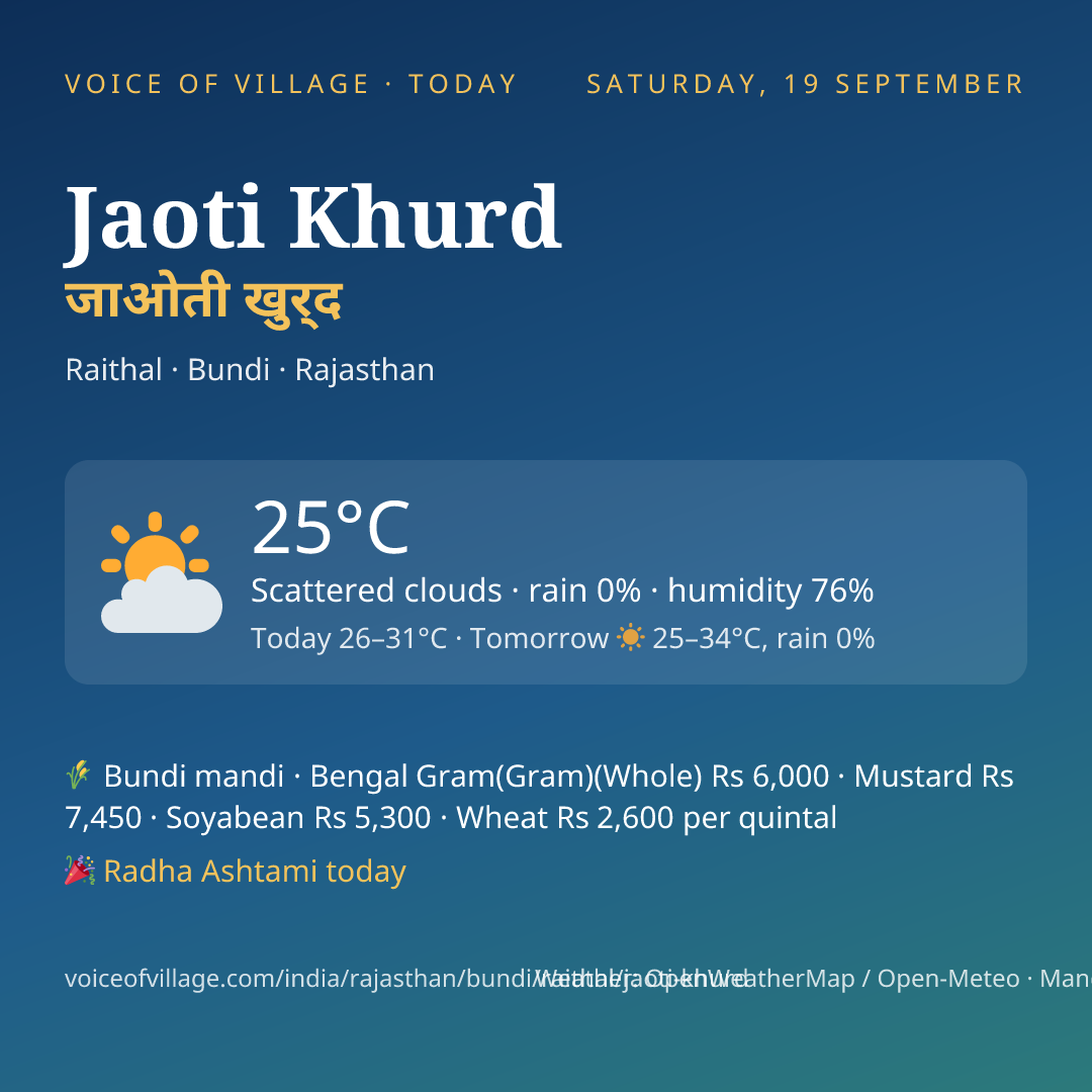 Jaoti Khurd today