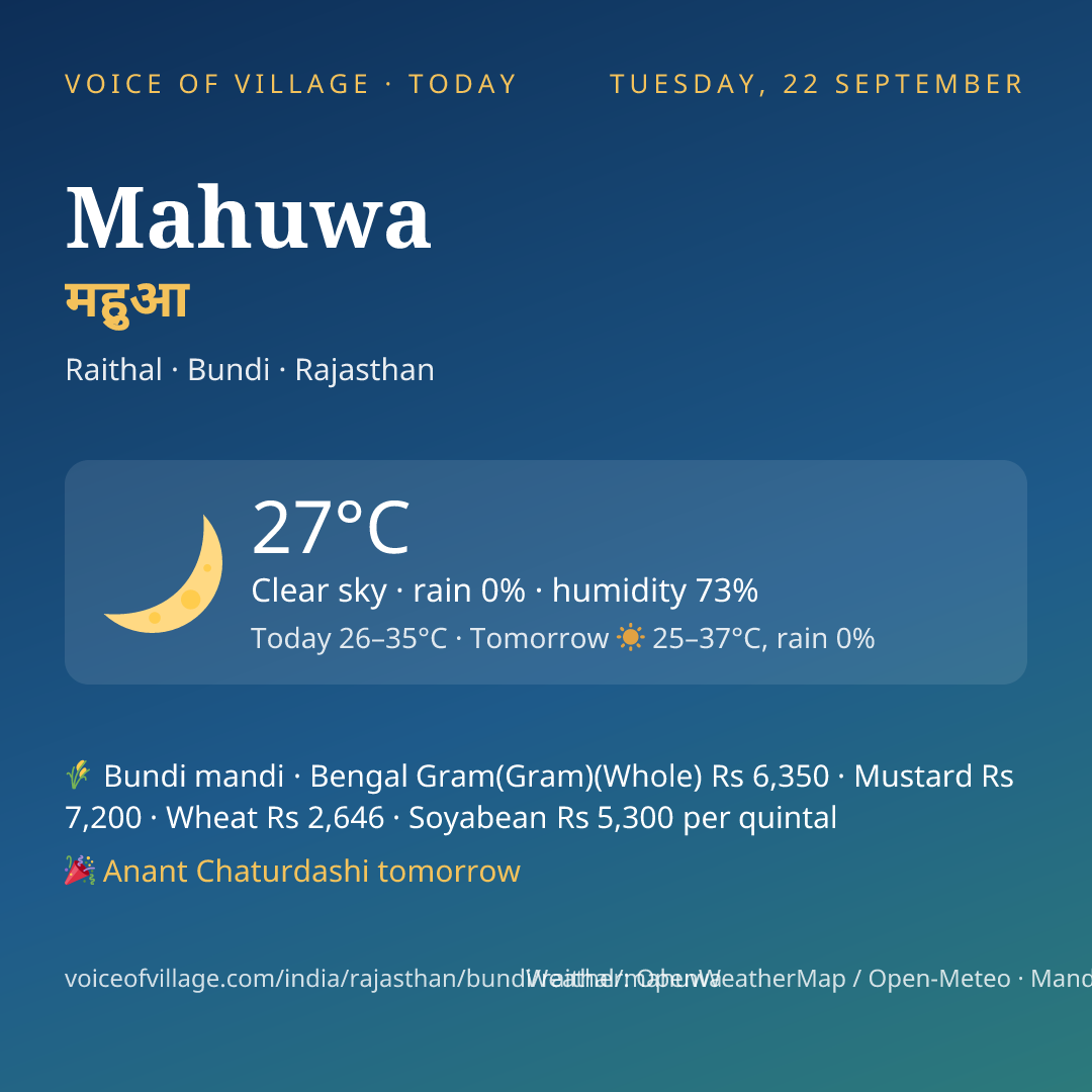 Mahuwa today