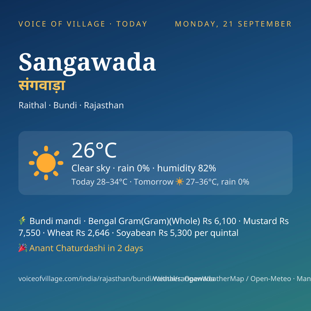 Sangawada today