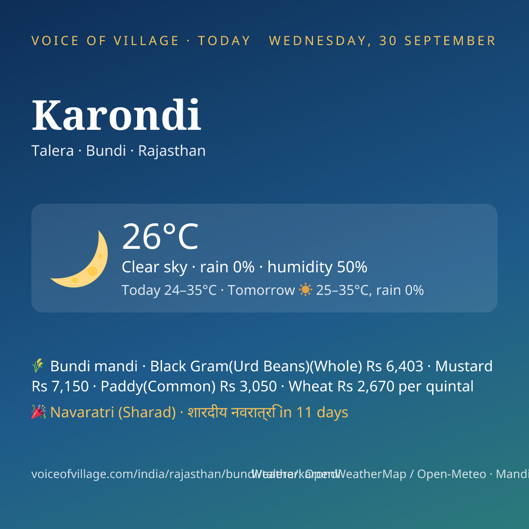 Karondi today