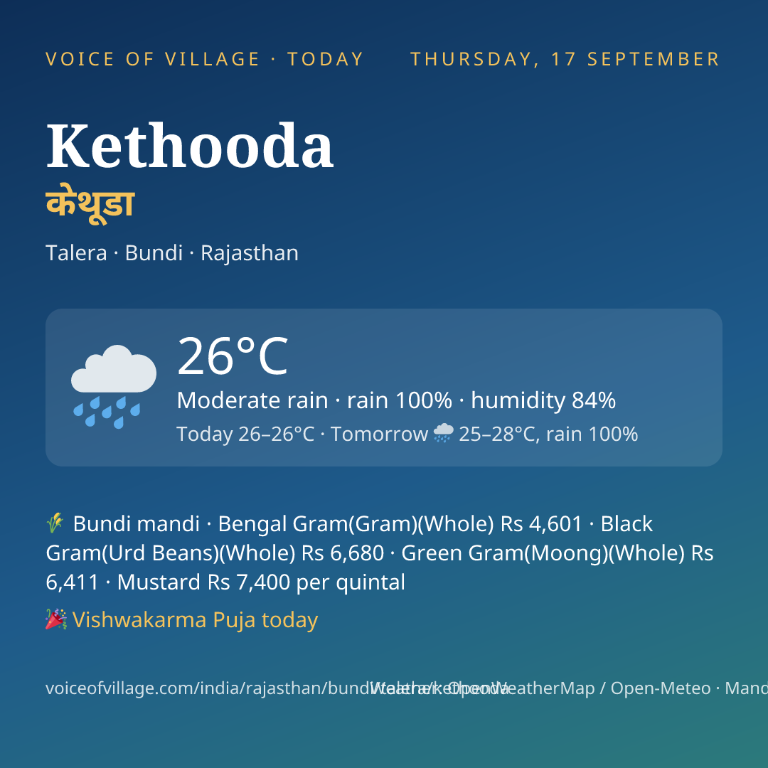 Kethooda today