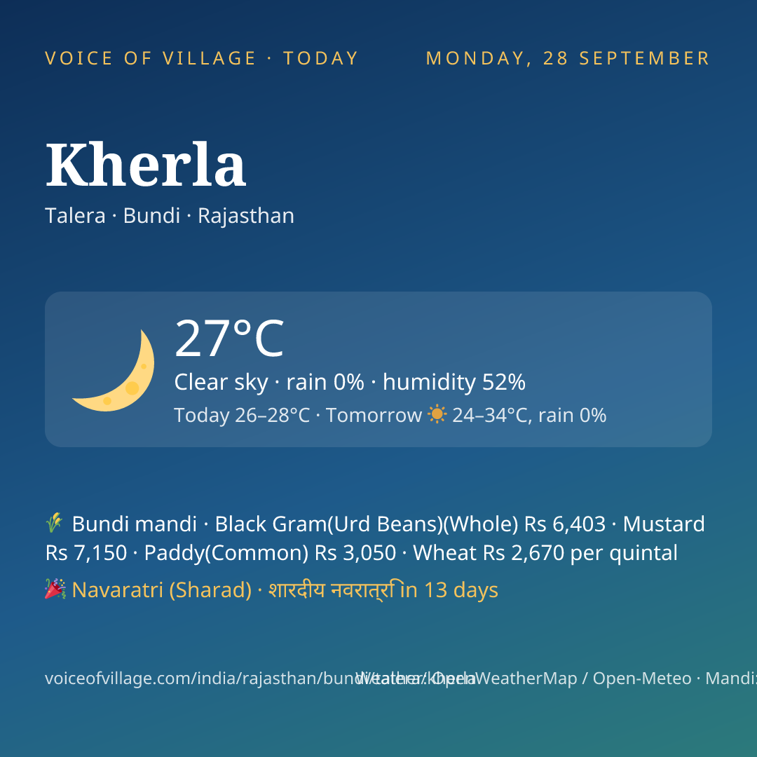 Kherla today