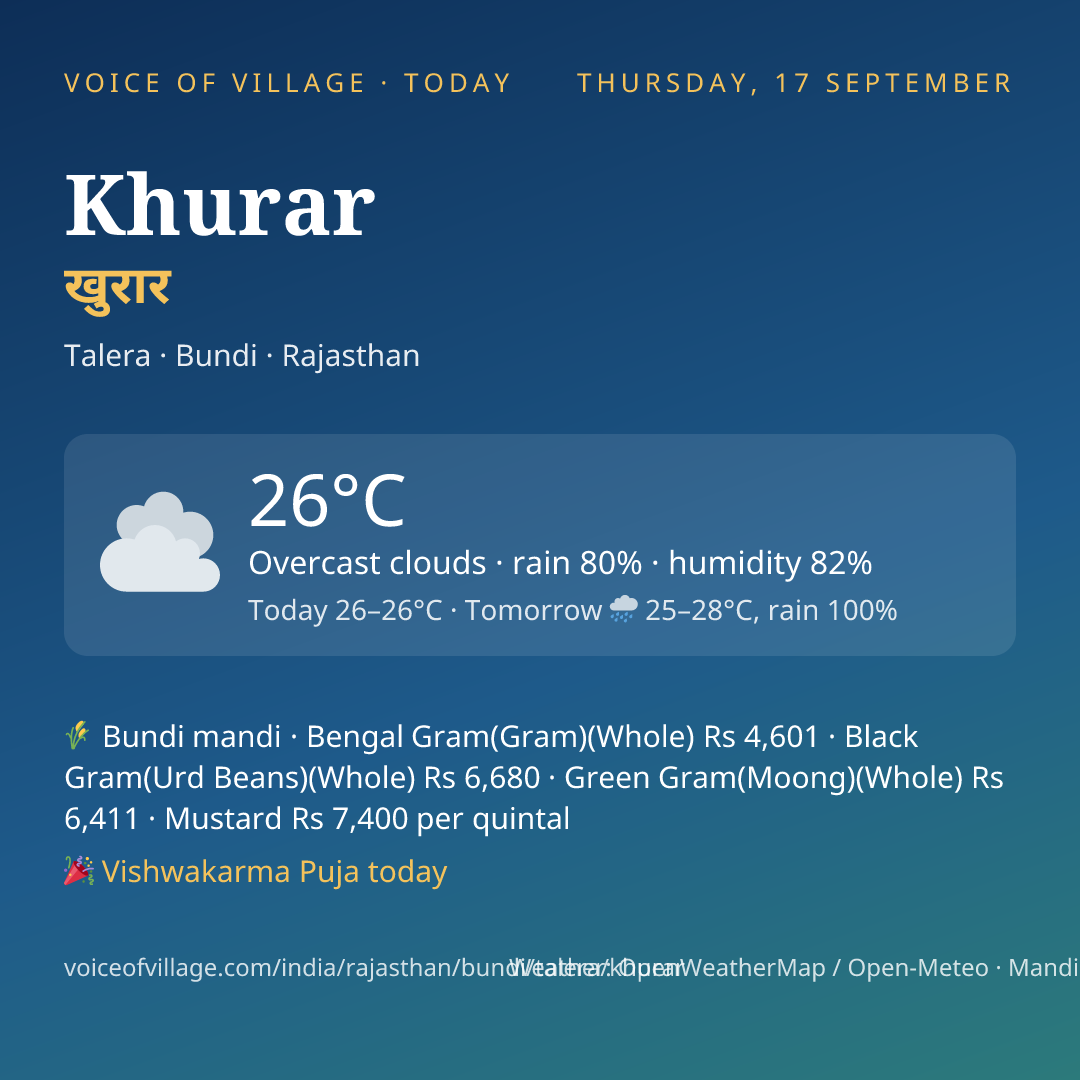Khurar today
