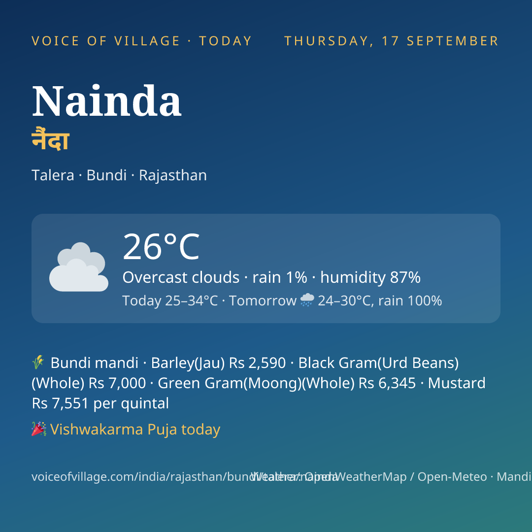 Nainda today