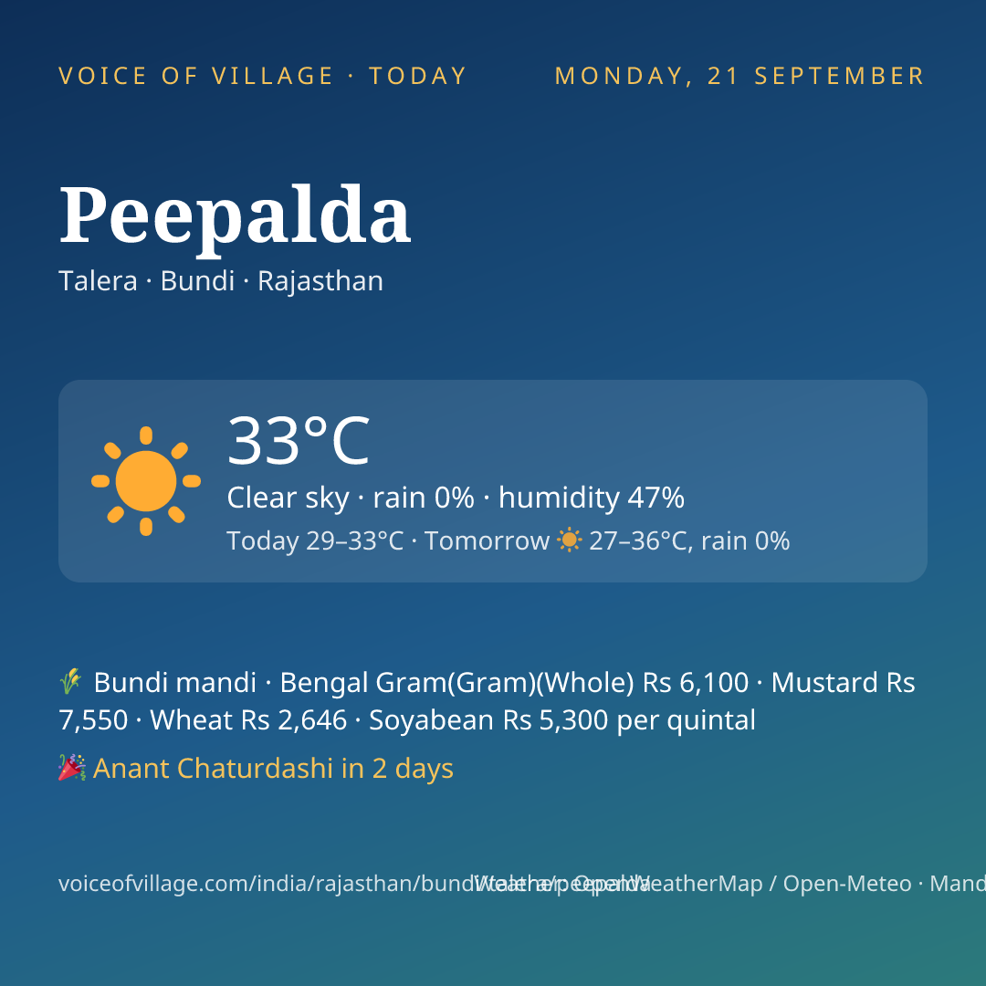 Peepalda today