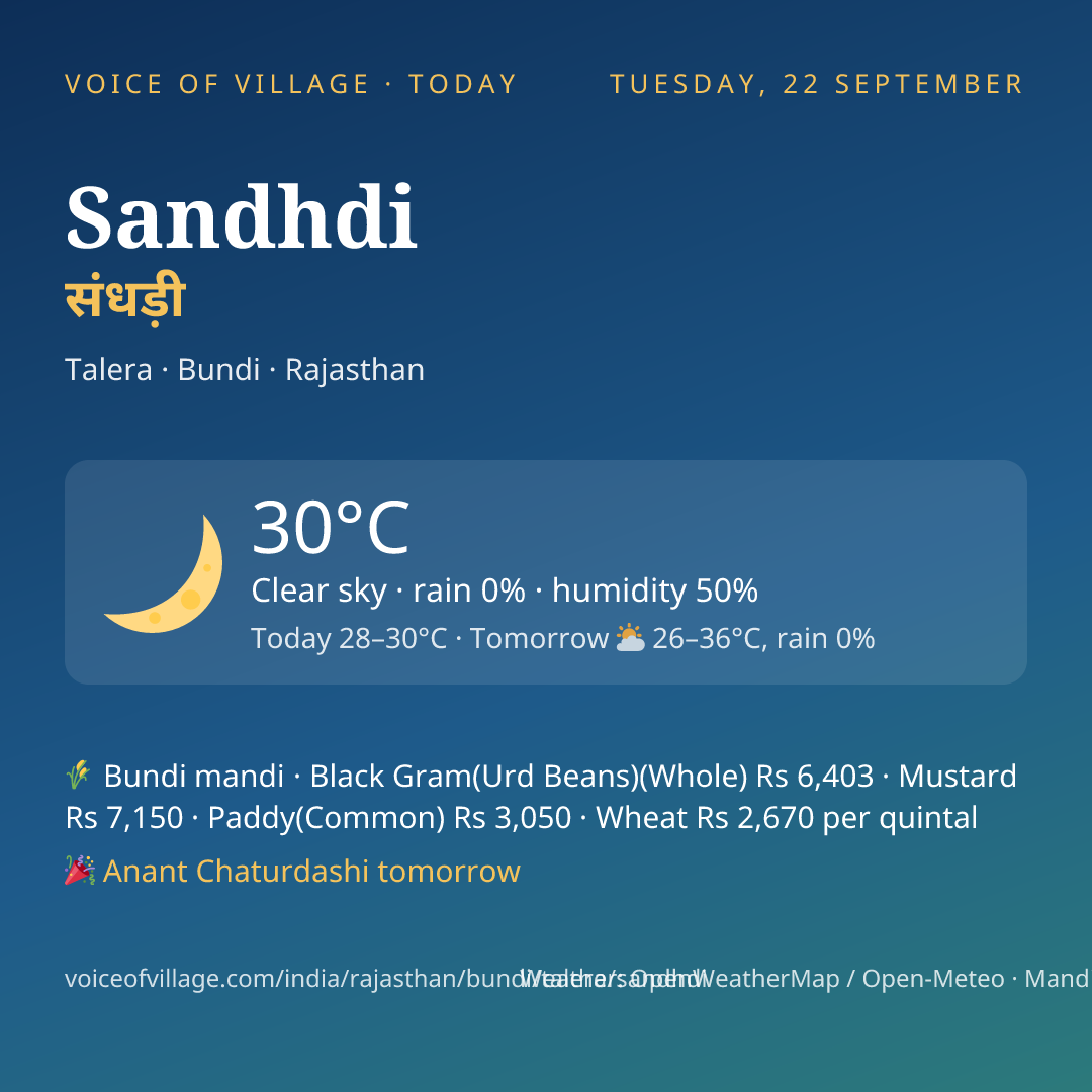 Sandhdi today