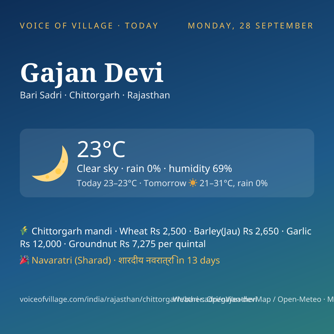 Gajan Devi today