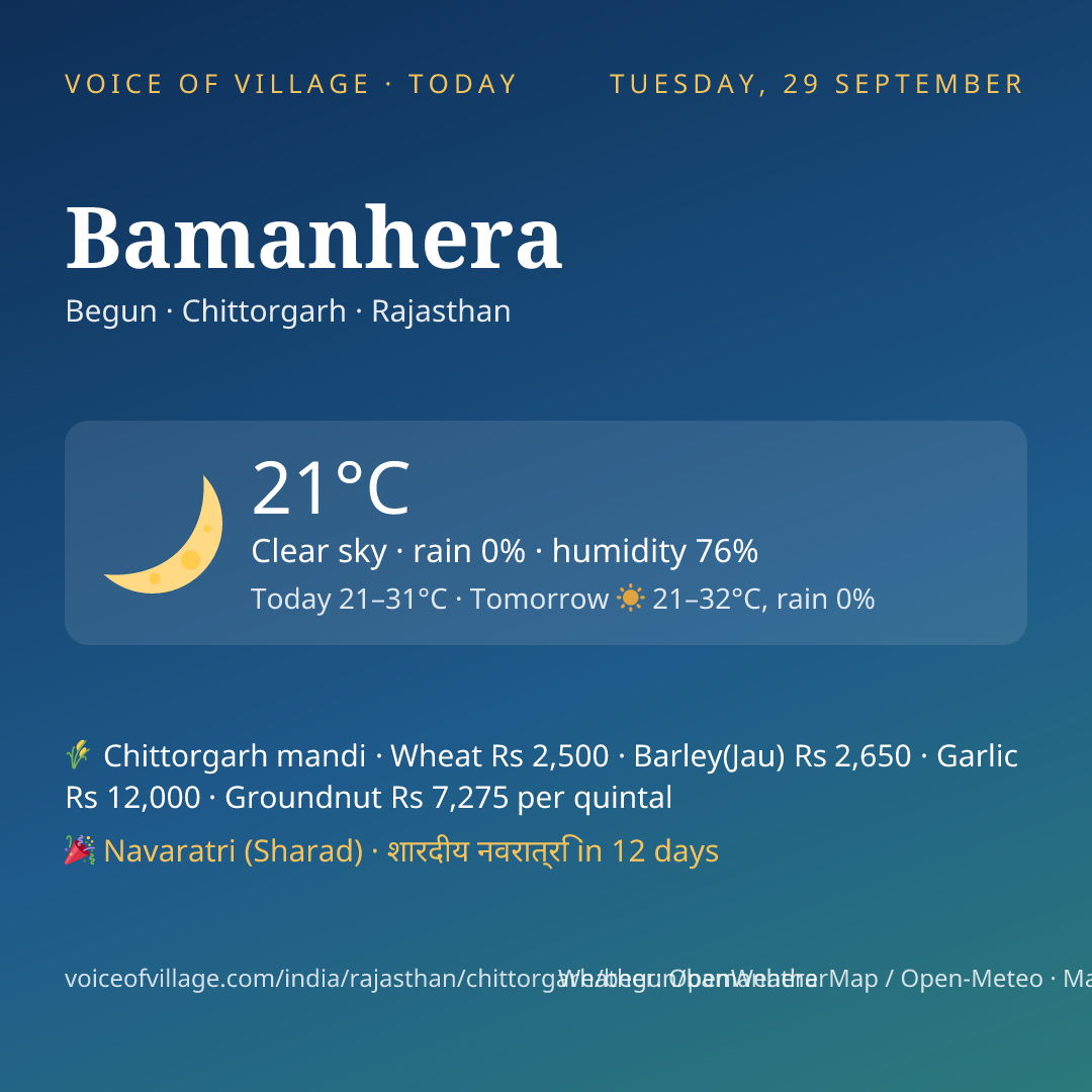 Bamanhera today