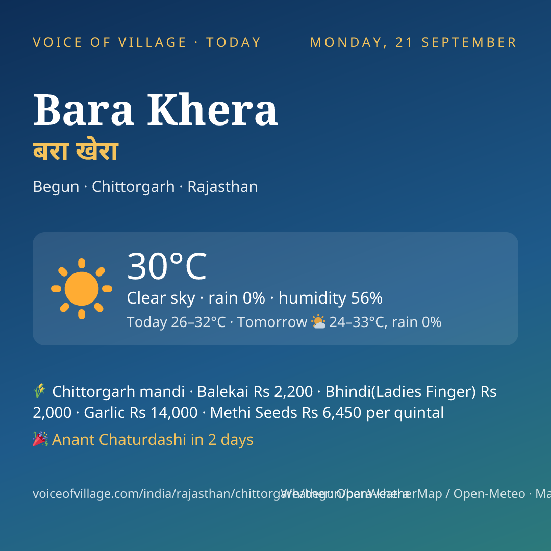 Bara Khera today