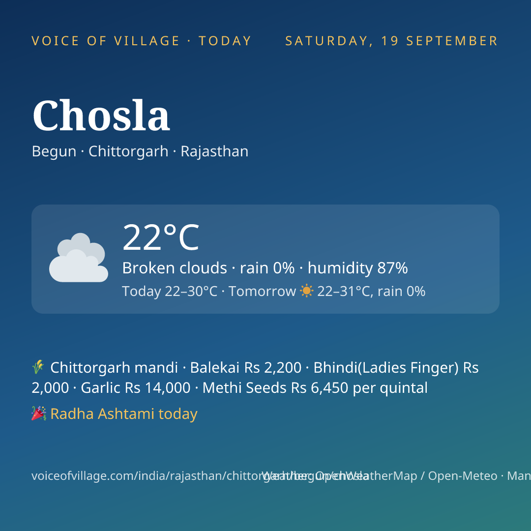 Chosla today