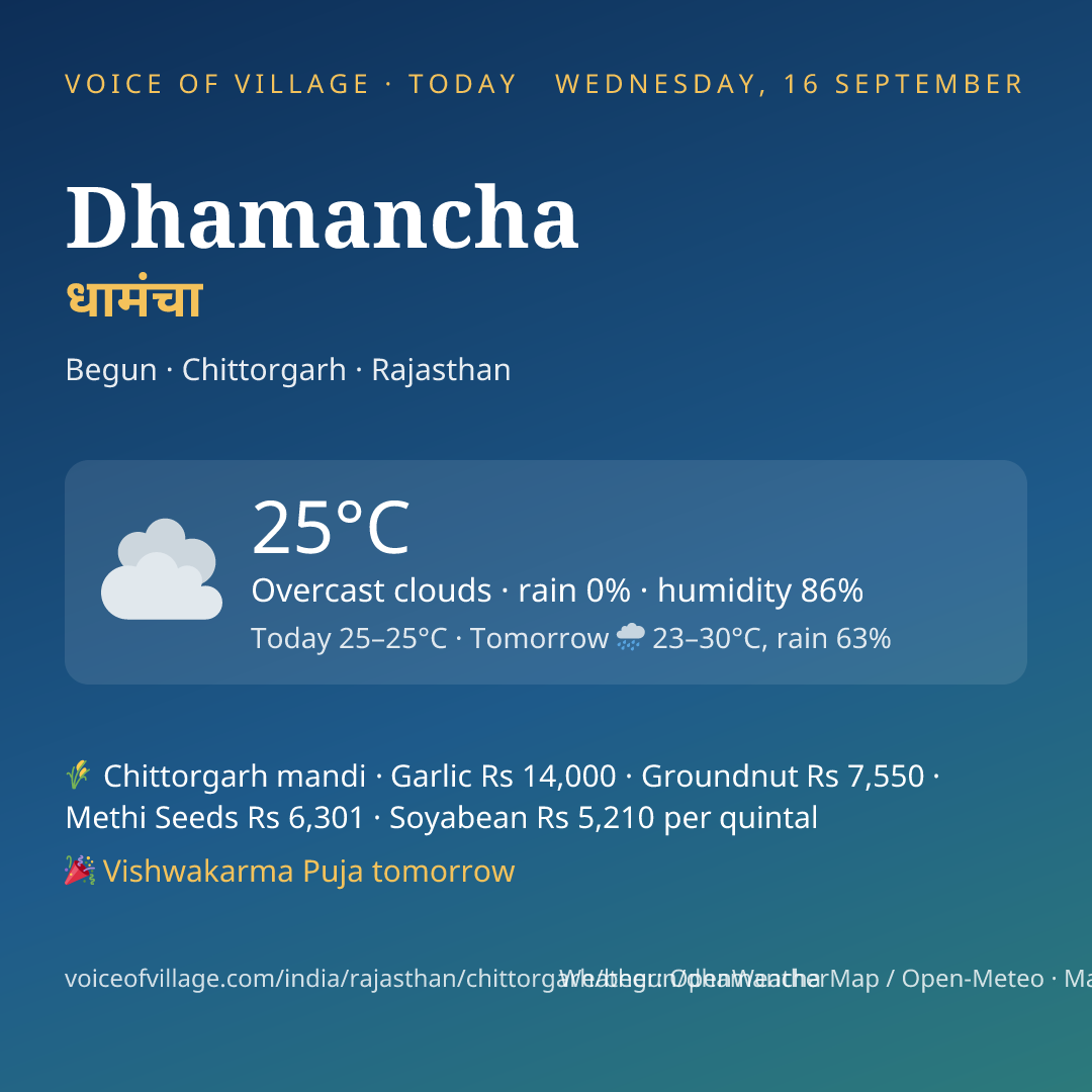 Dhamancha today