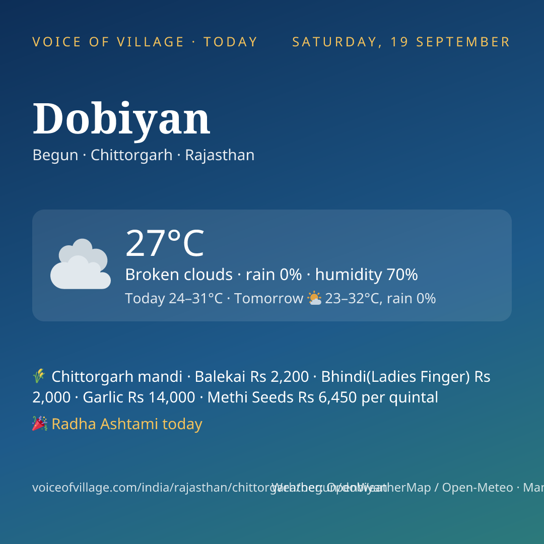 Dobiyan today