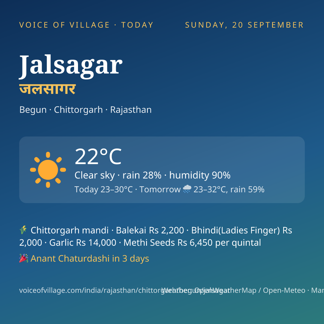 Jalsagar today