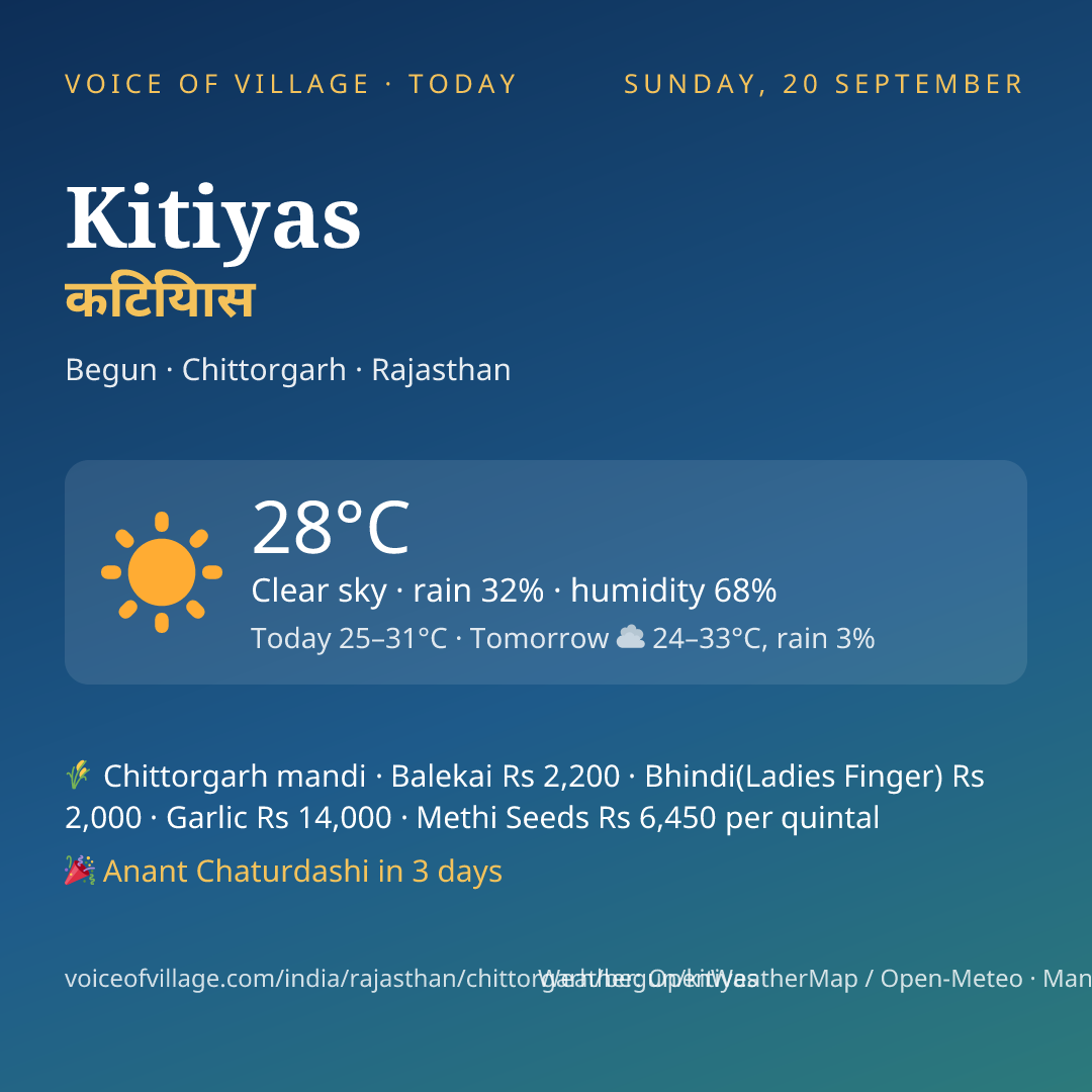 Kitiyas today