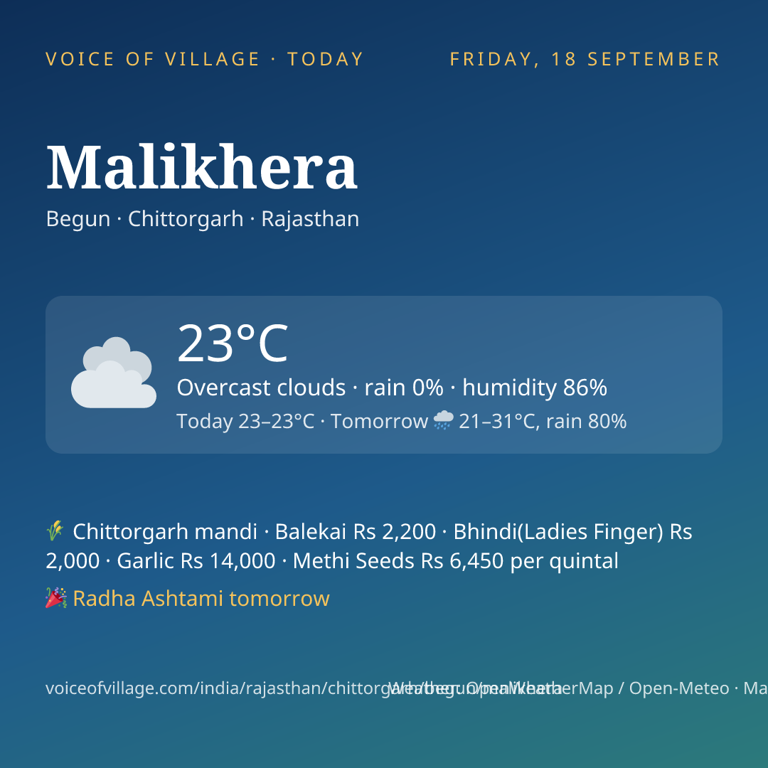 Malikhera today