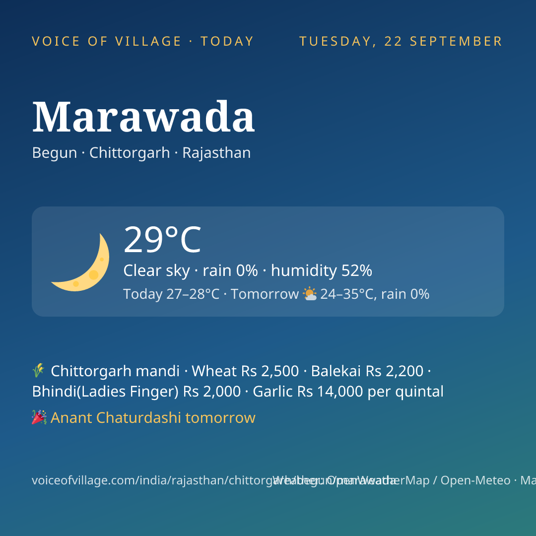 Marawada today