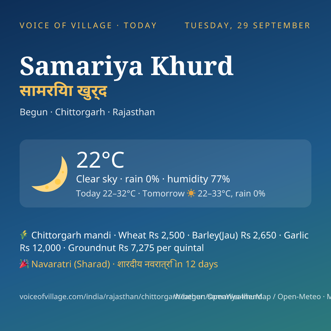 Samariya Khurd today