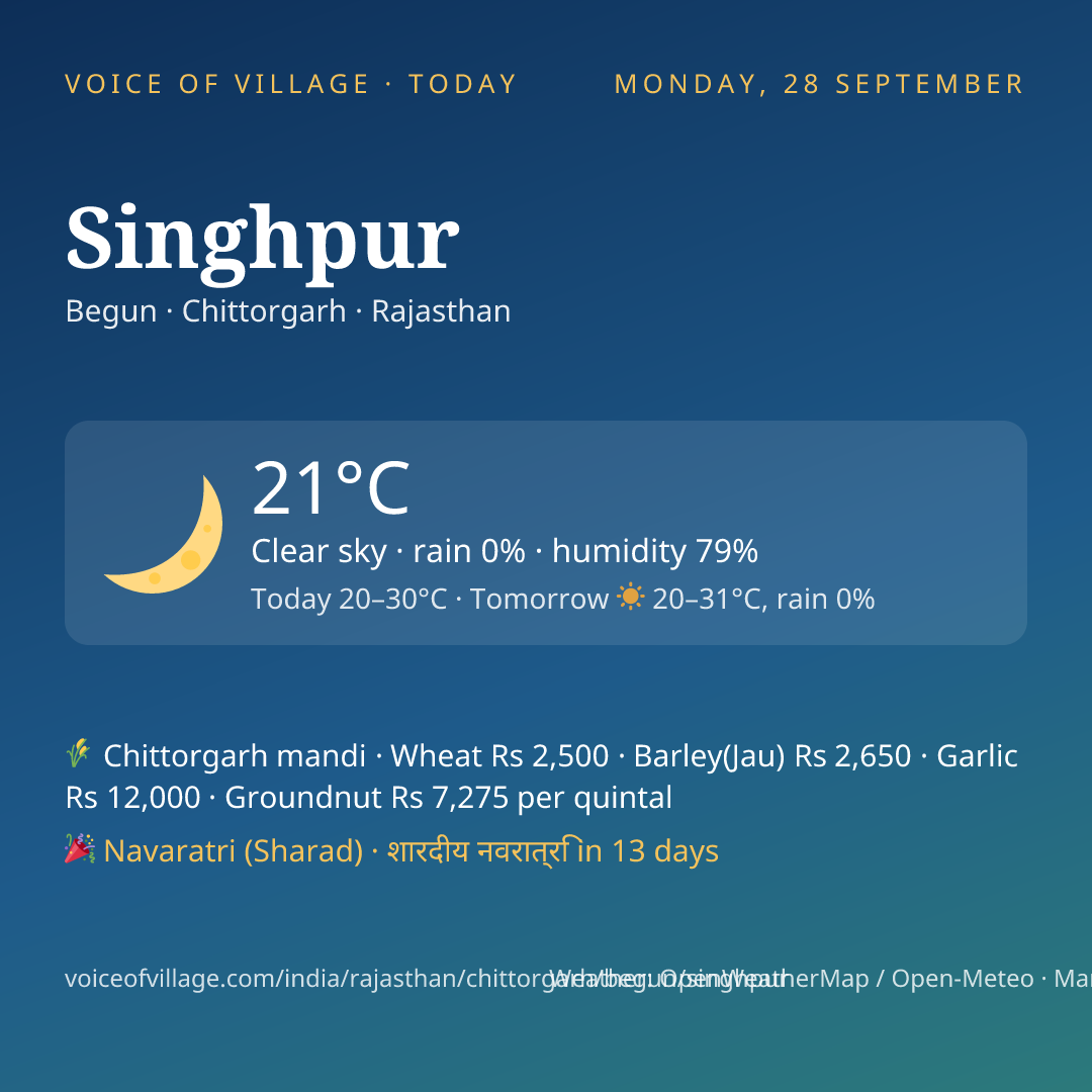 Singhpur today
