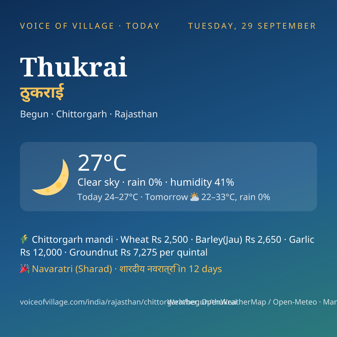 Thukrai today