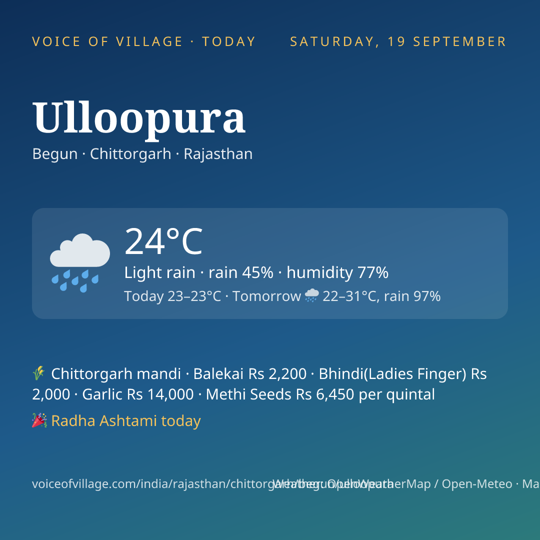 Ulloopura today