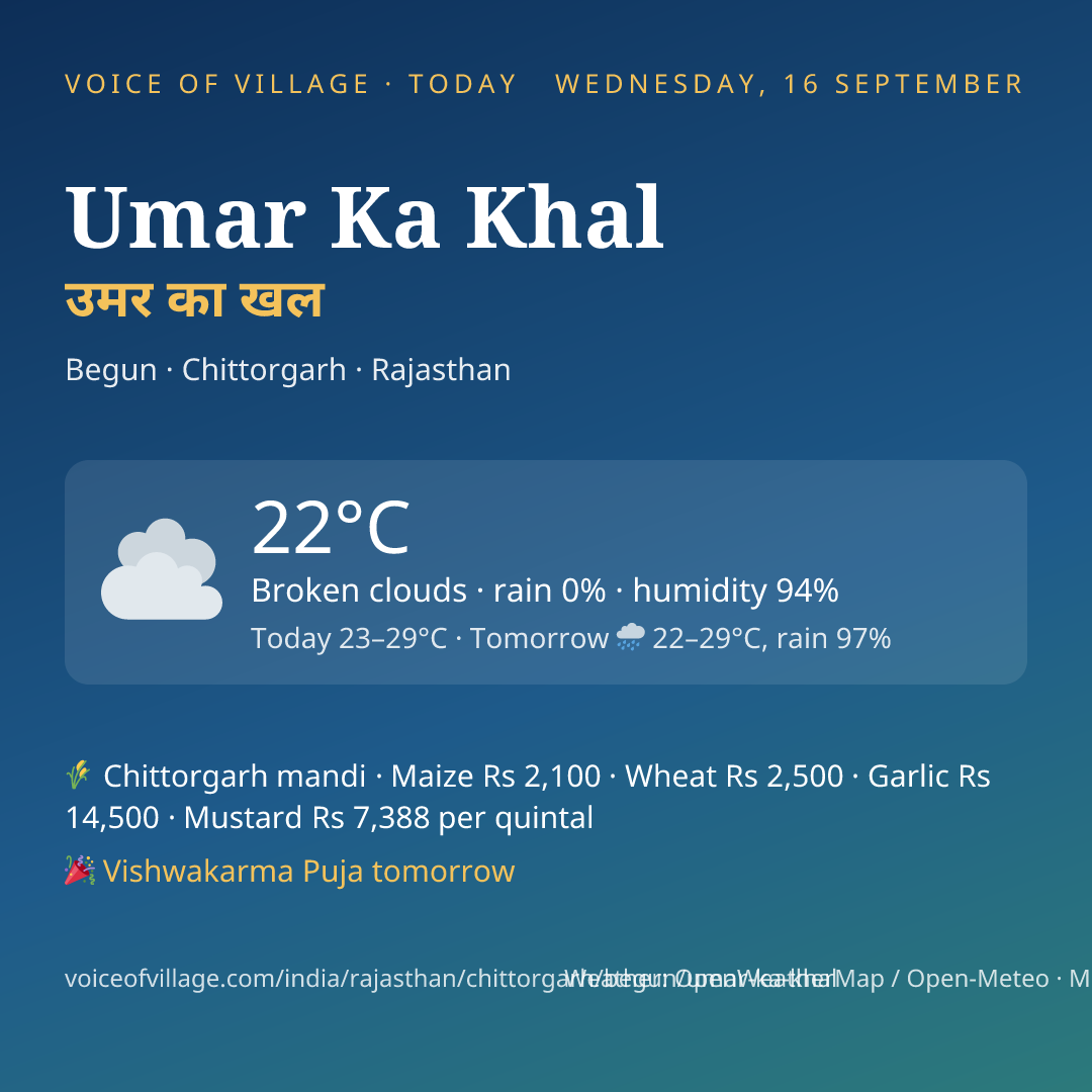 Umar Ka Khal today