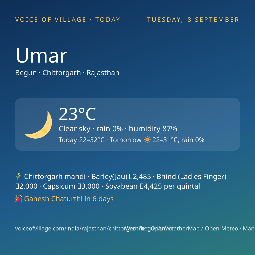 Umar today