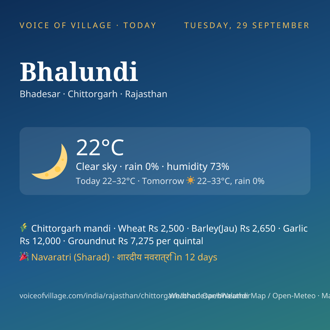 Bhalundi today