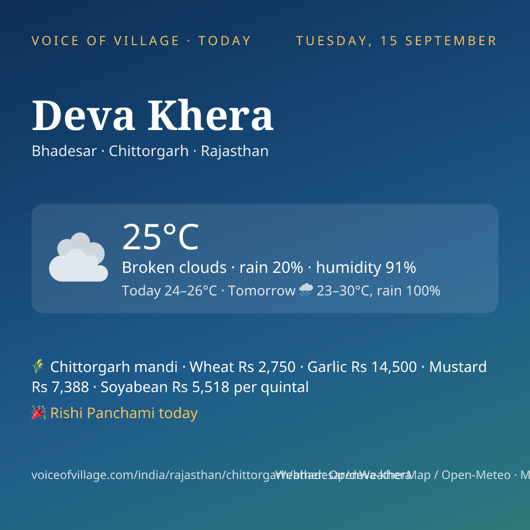 Deva Khera today