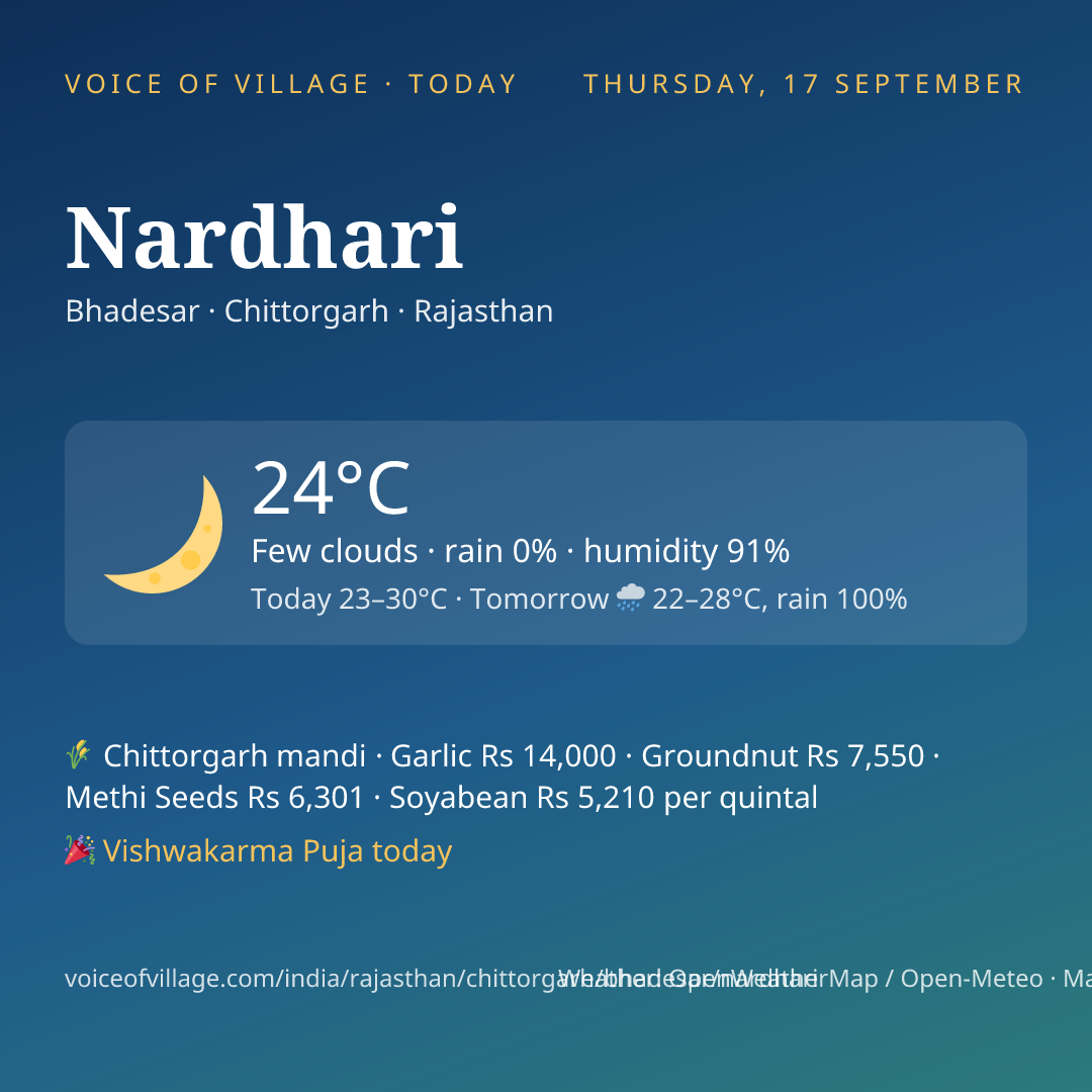 Nardhari today