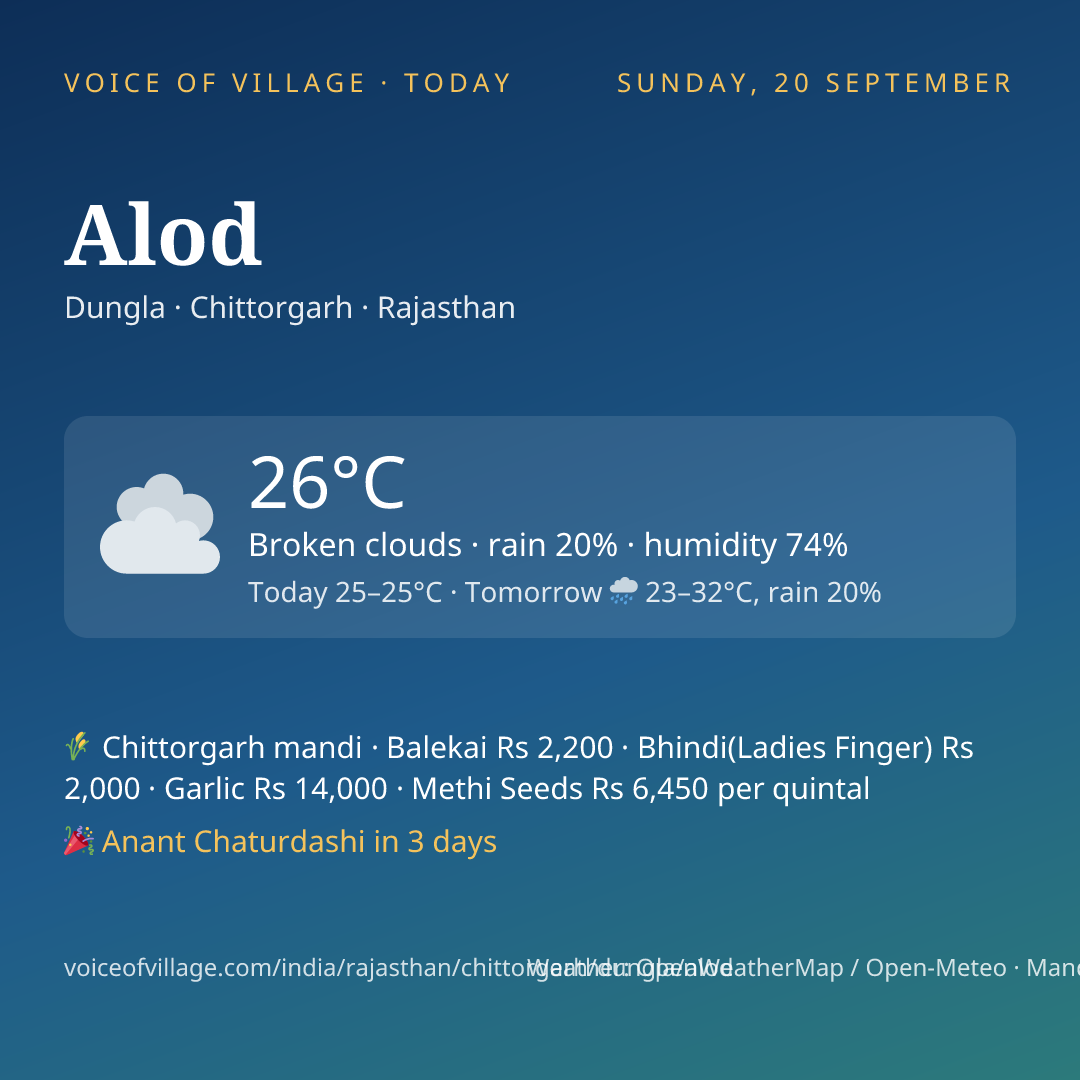 Alod today