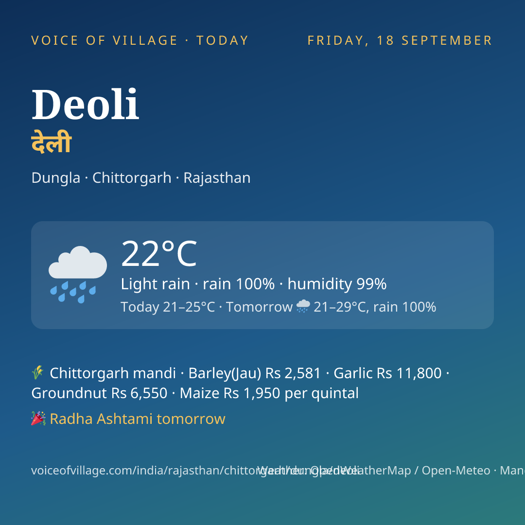 Deoli today