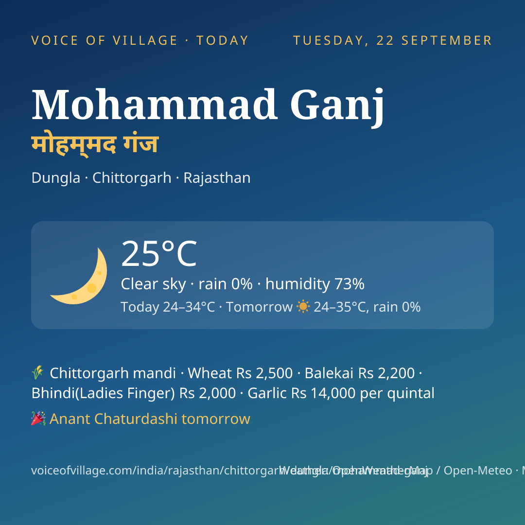 Mohammad Ganj today
