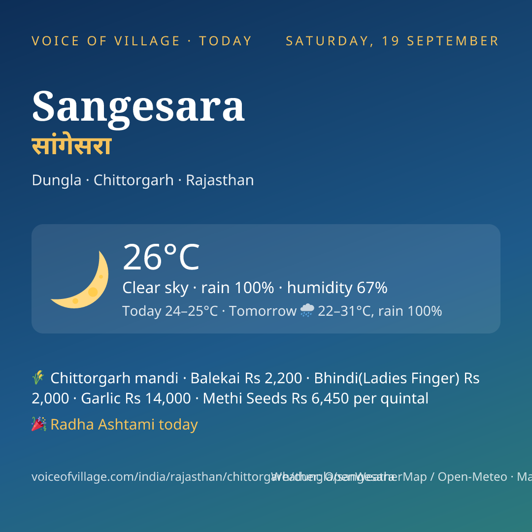 Sangesara today