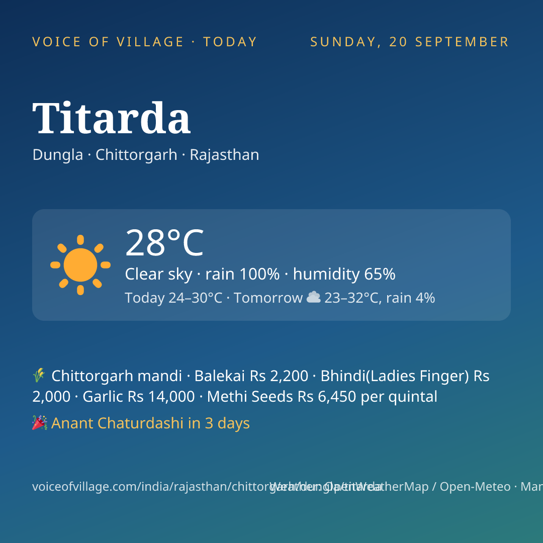 Titarda today