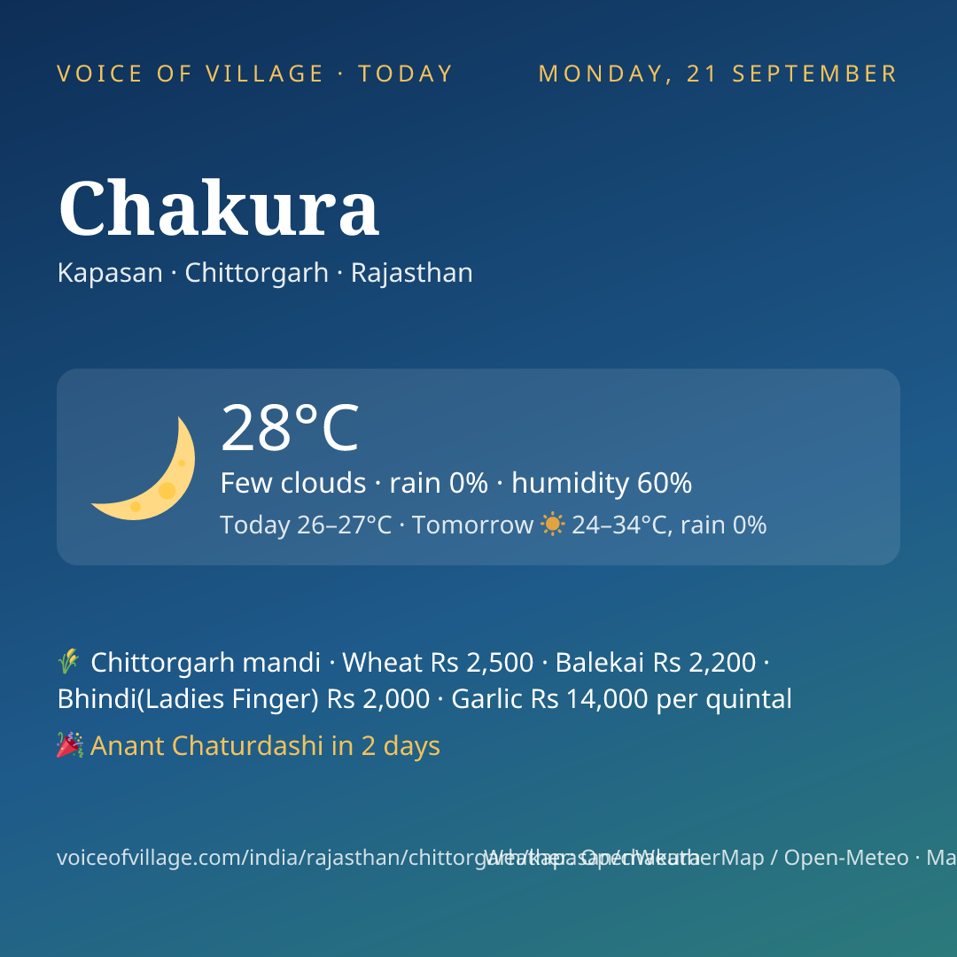 Chakura today
