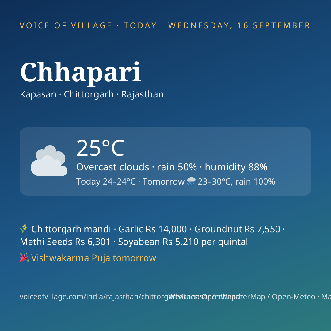 Chhapari today