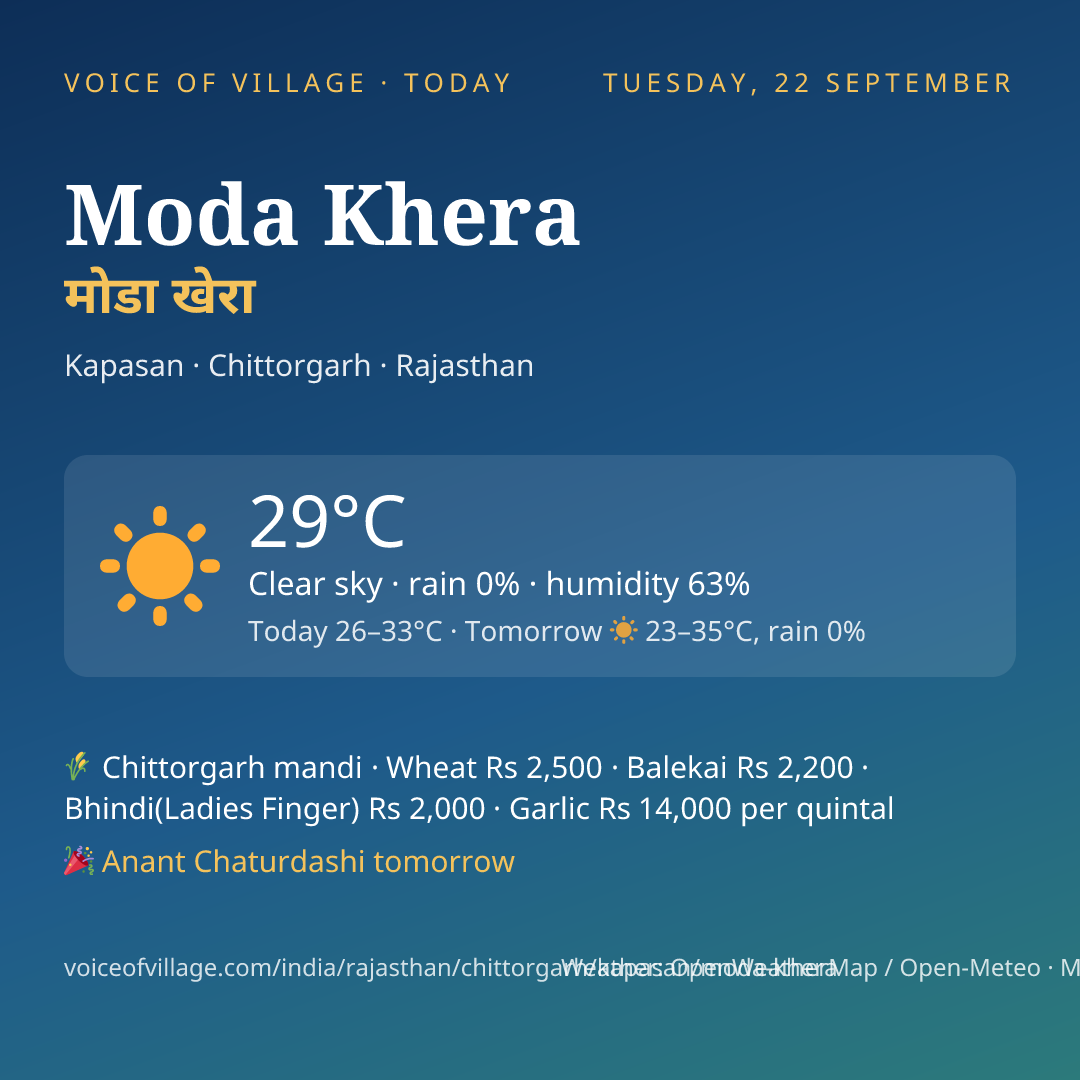 Moda Khera today