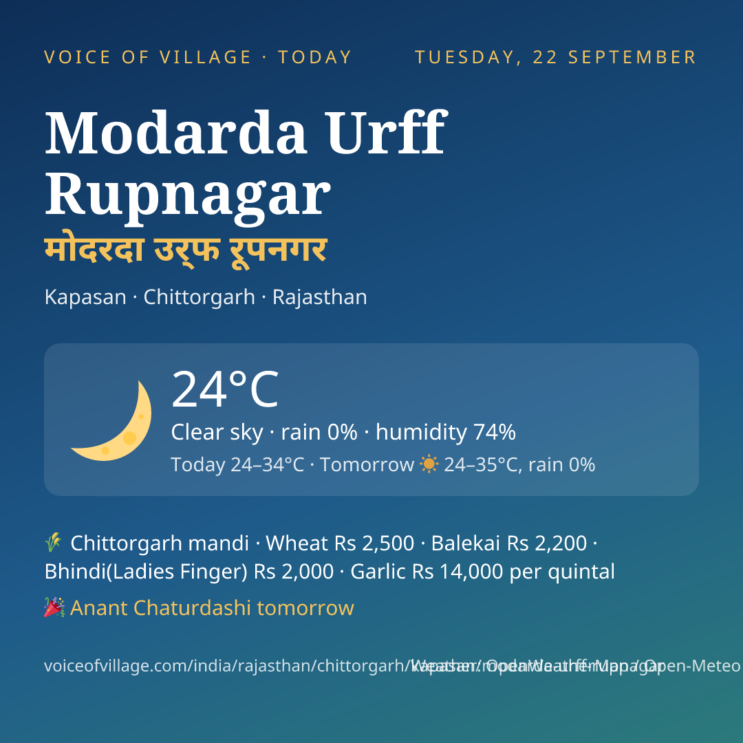 Modarda Urff Rupnagar today