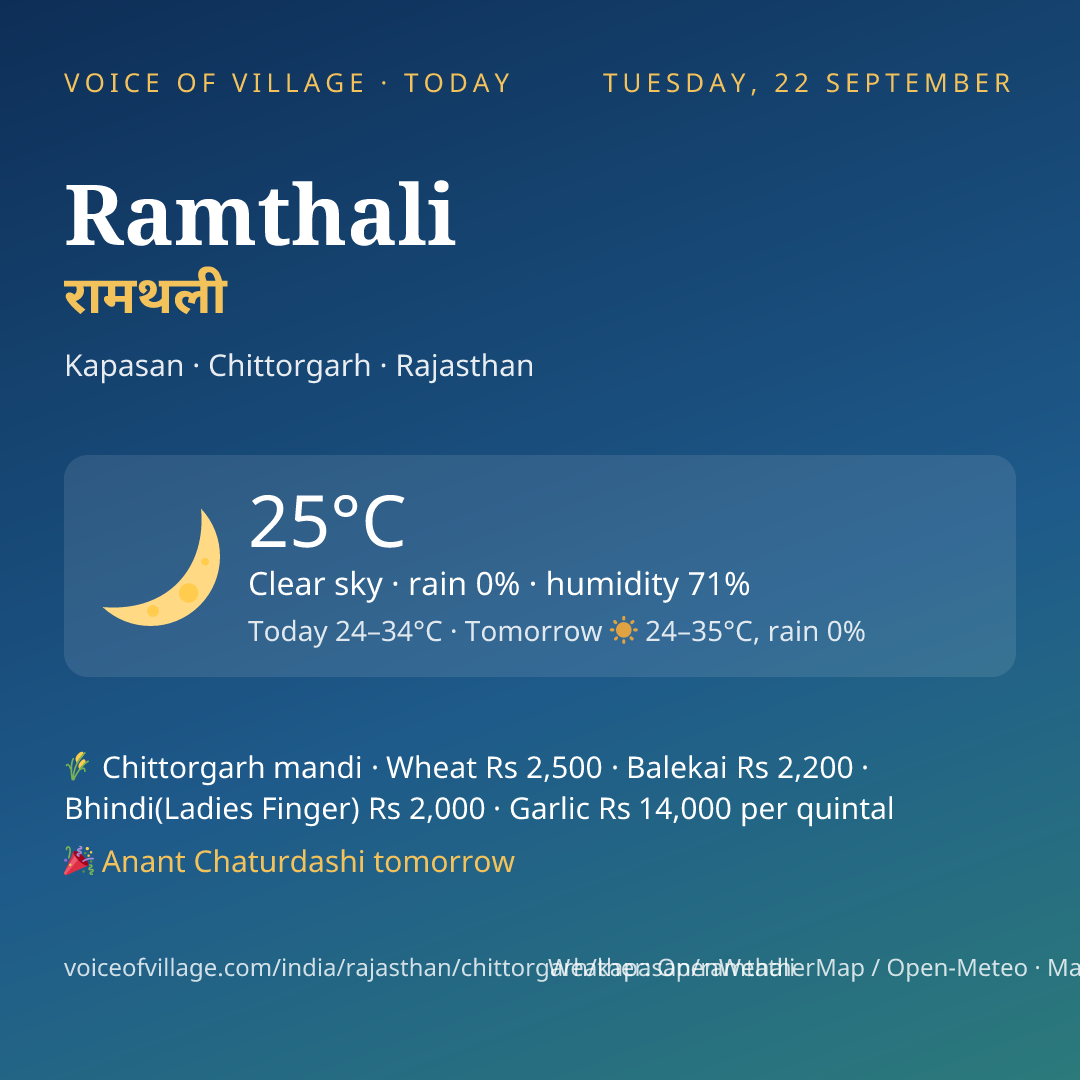 Ramthali today