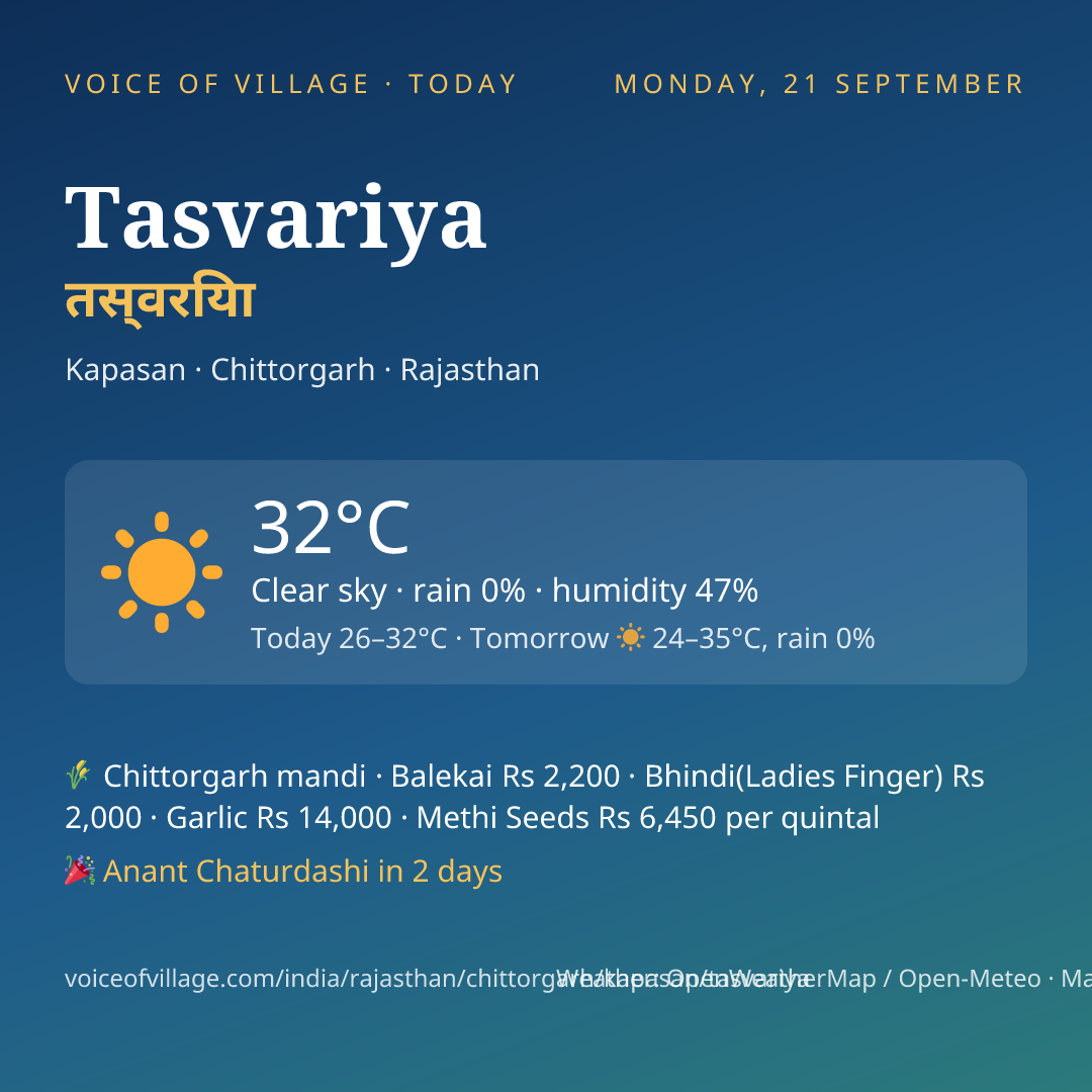 Tasvariya today