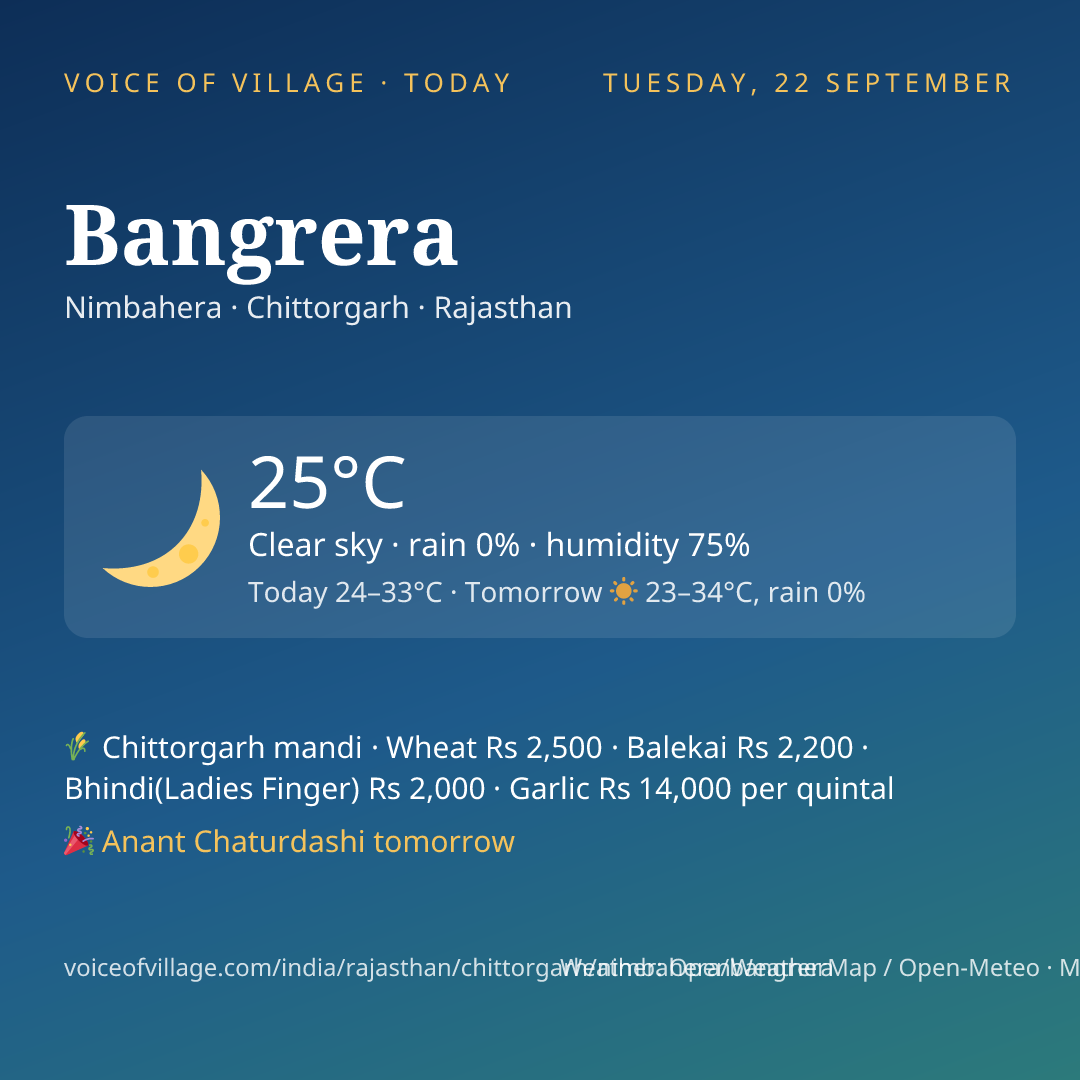 Bangrera today