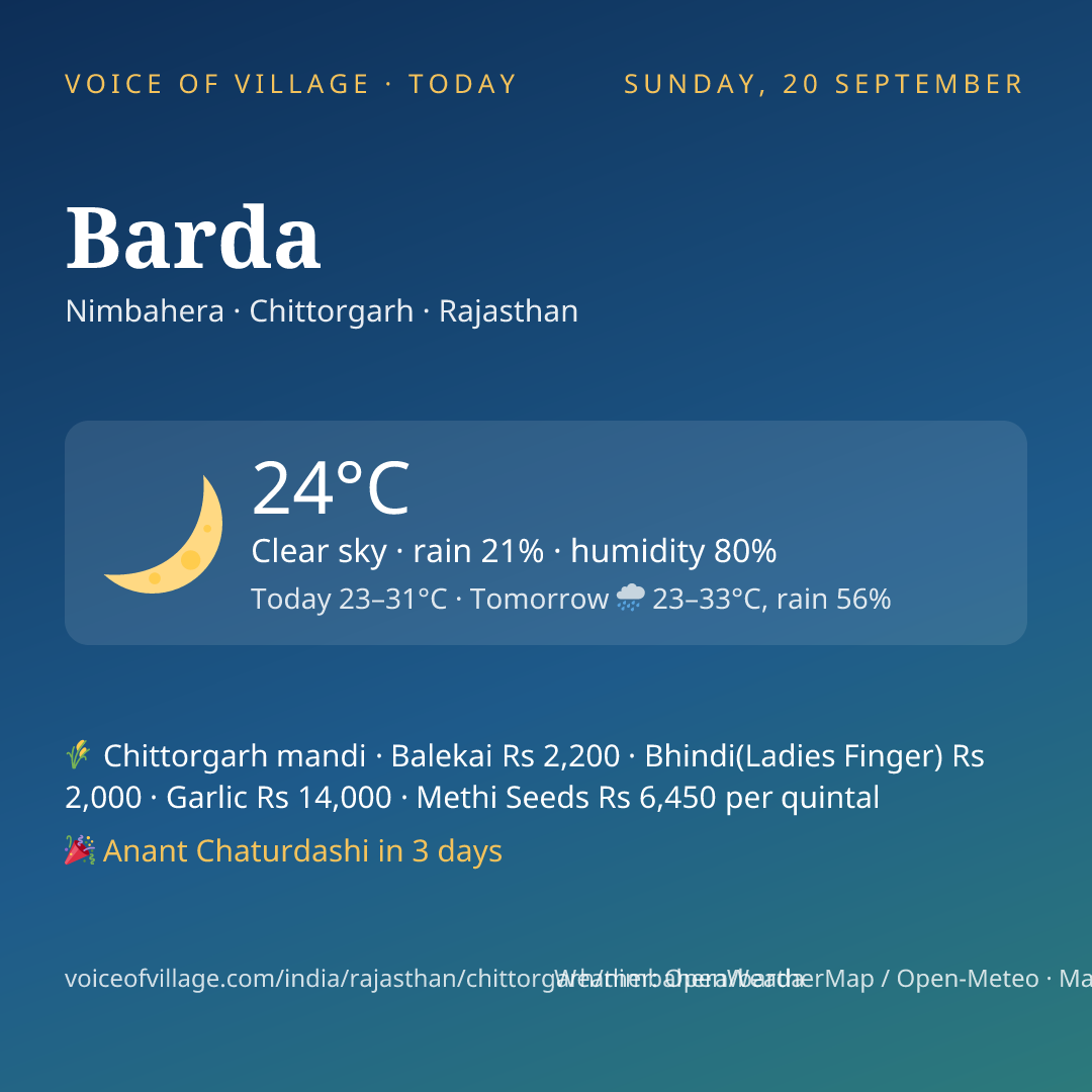 Barda today