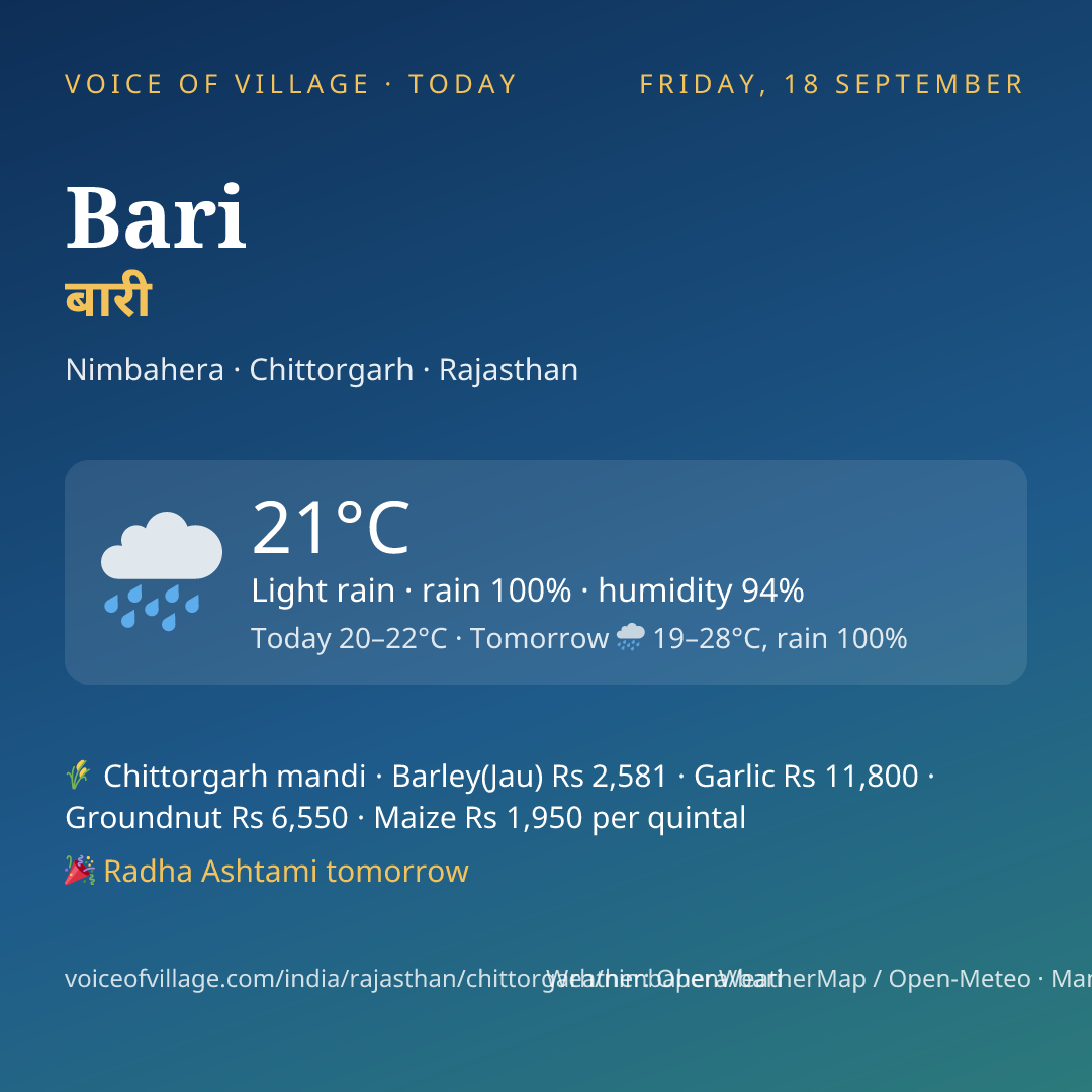 Bari today