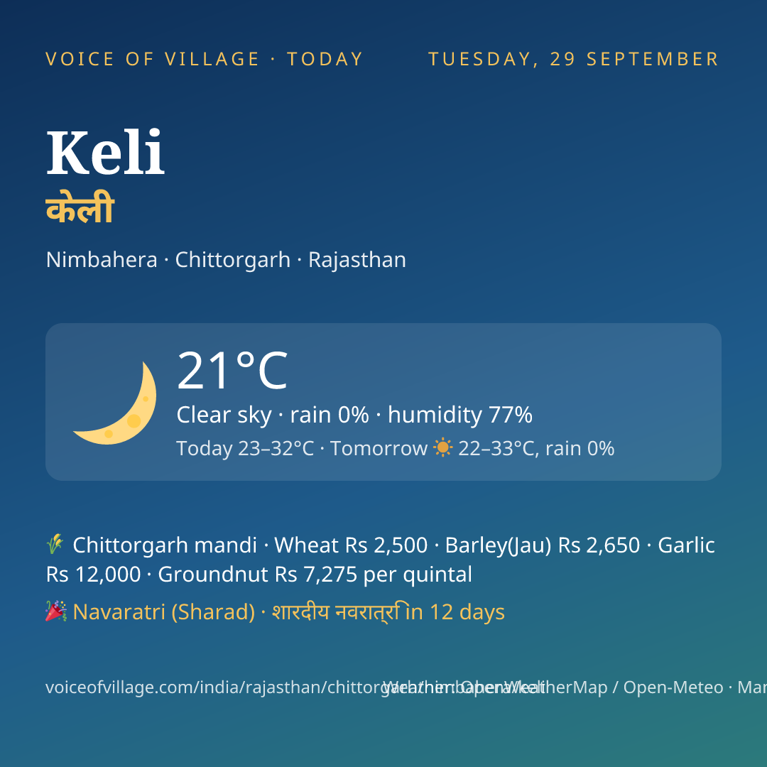 Keli today