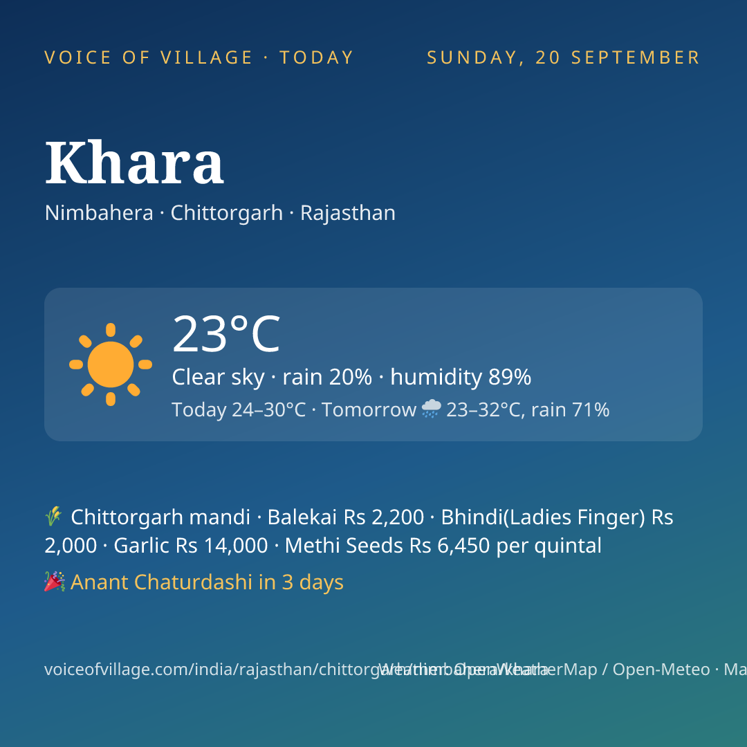 Khara today