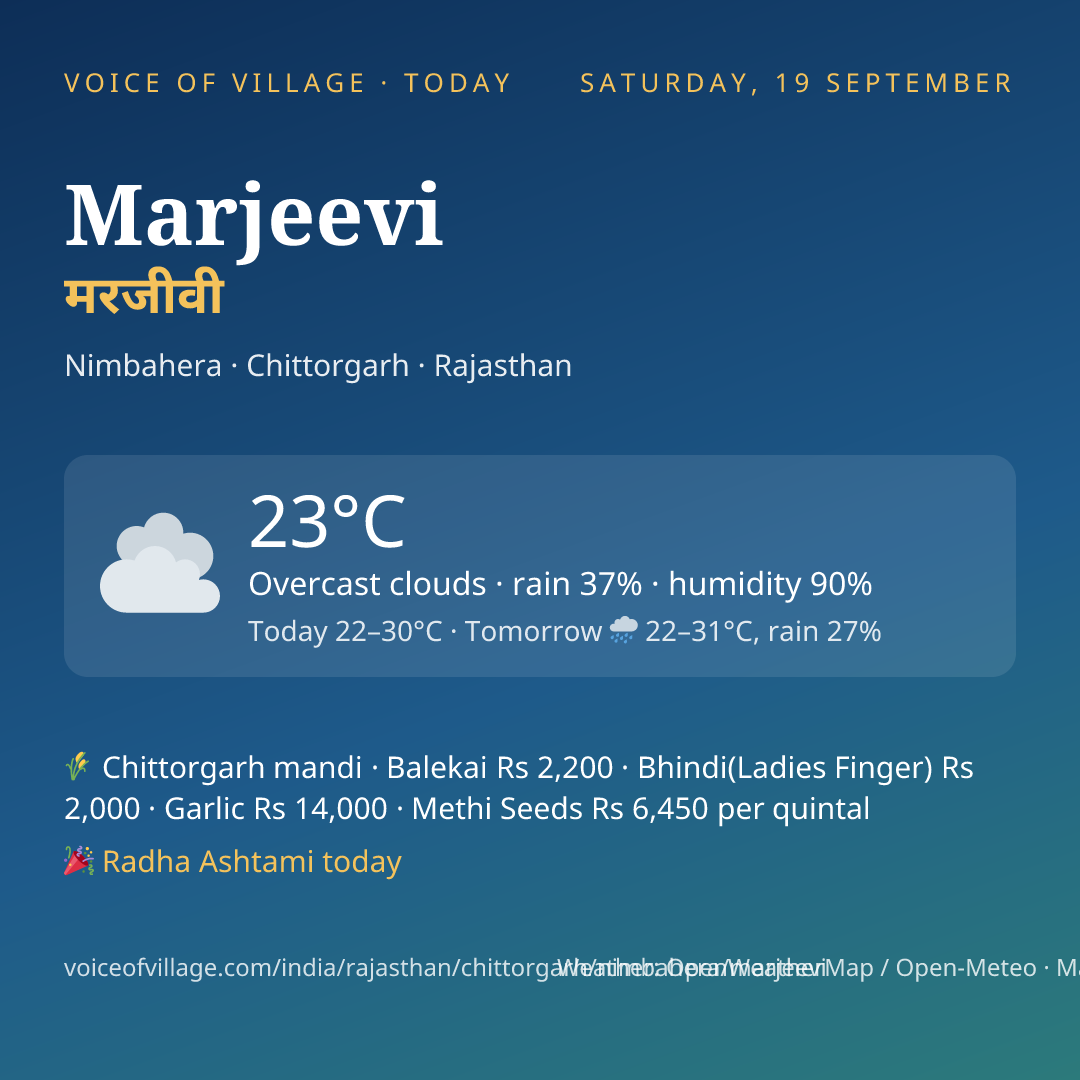 Marjeevi today